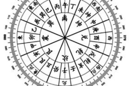 天干地支八卦方位图解析与应用指南