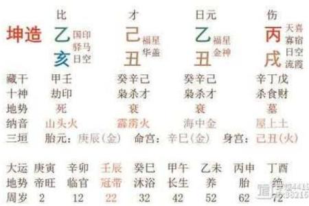 天干两伤官的命理解析与化解方法