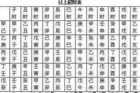 天干地支查询表与万年历的应用与解读