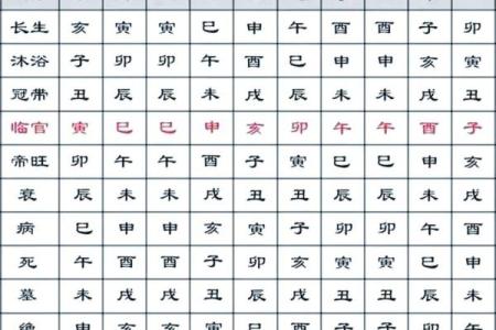 天干甲乙丙与个人运势的联系与变化