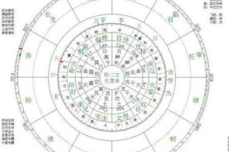 天干地支解析：甲午年的历史与文化意义