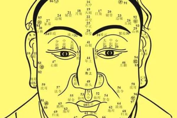 面相揭秘：面痣少财，财运如何调理？