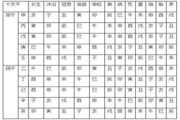 从易经天干看五行命理的深刻智慧
