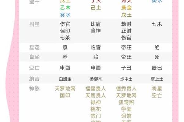 时空八字预测：从命理看人生的转折点