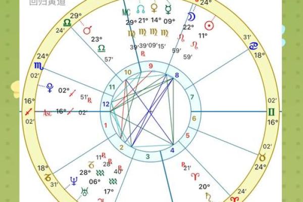 解密精准星盘：掌握未来的命理秘密