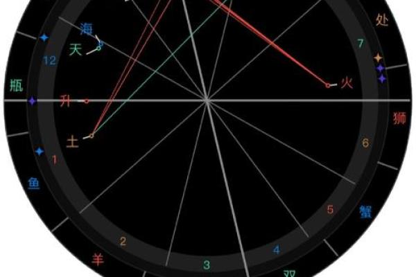 解密精准星盘：掌握未来的命理秘密