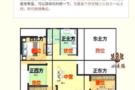 揭秘艮宫西四命：风水中的神秘力量