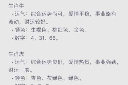农历二月运势揭秘：揭秘你的属相命理