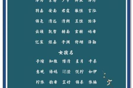 宝宝名字太重要，找大师来帮你定制专属名字