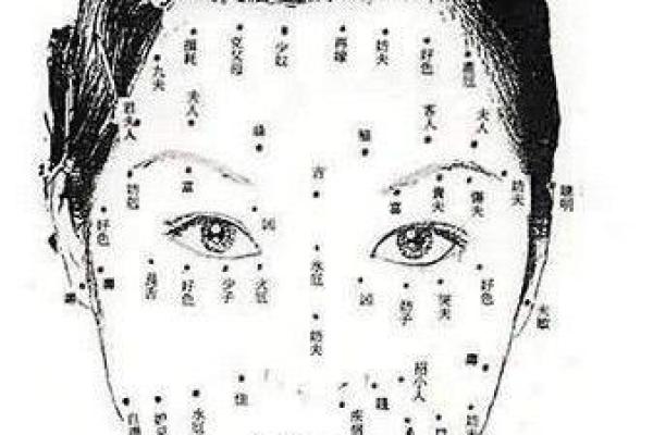 一图看尽女人私密痣相，揭秘神秘性感密码