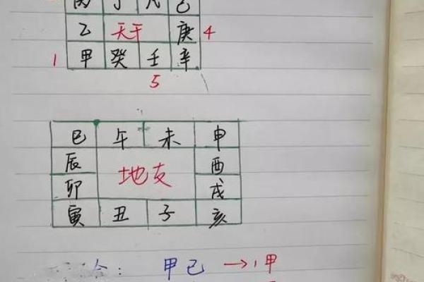 天干推算的秘密：如何准确掌握天干的运算方法