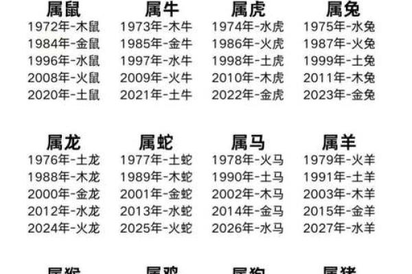 乙天干生肖命理深度解读：对你人生的重大影响