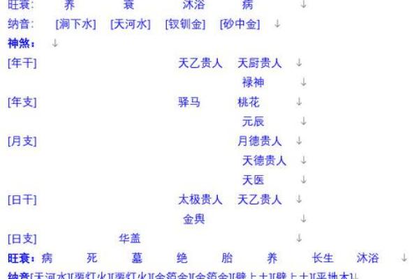 八字揭秘：贵命八字大盘点，财运亨通，福禄双全