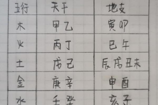 天干天干与肖的完美配对，影响你的一生