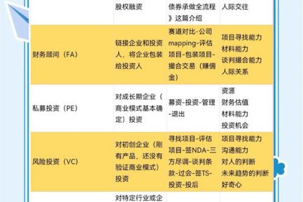 公司起名金融的关键技巧