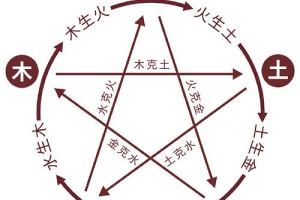 命理大师推荐：完美的命理组合是怎样的