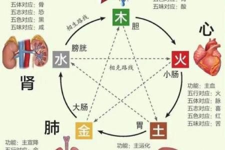 天干相克力量揭秘：如何影响你的命运与运势
