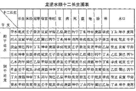 十二长生天干深度解析，让你看透人生走势