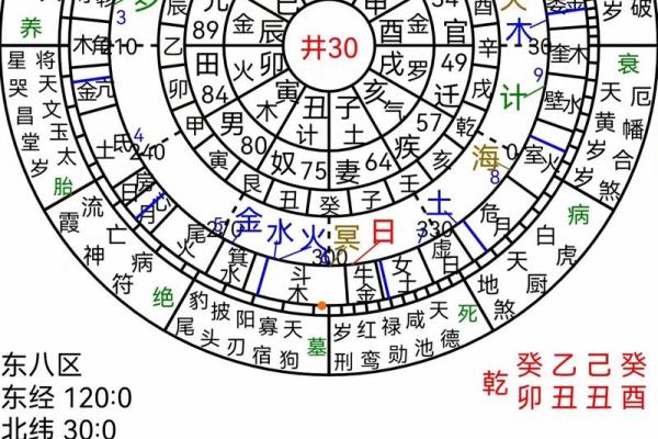 想知道命运走向？从八字命局开始分析