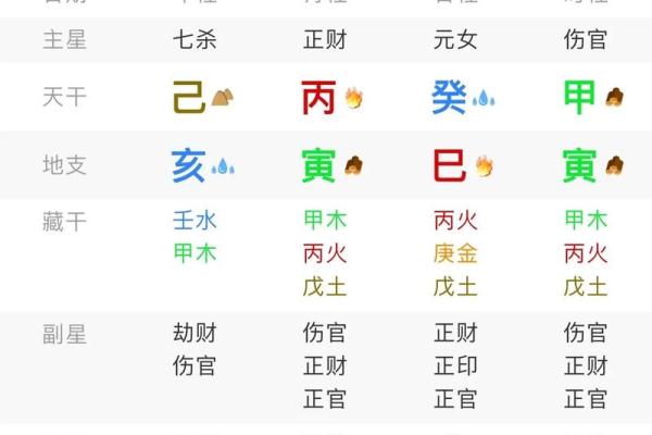 八字排盘生辰算命，精准预测你的未来运程