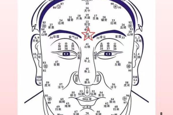 面相气色大揭秘：揭秘如何从面相中看出一个人的运势与健康