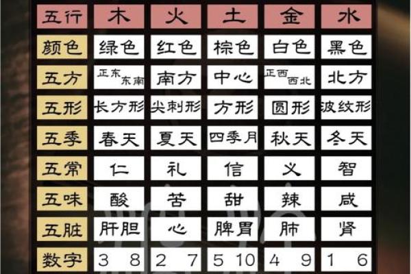 天干相生与命运轨迹：如何让五行为你所用