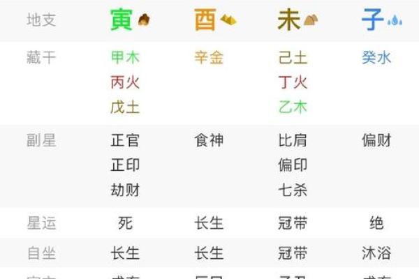 发现八字缺水？这几种方式助你水运旺盛