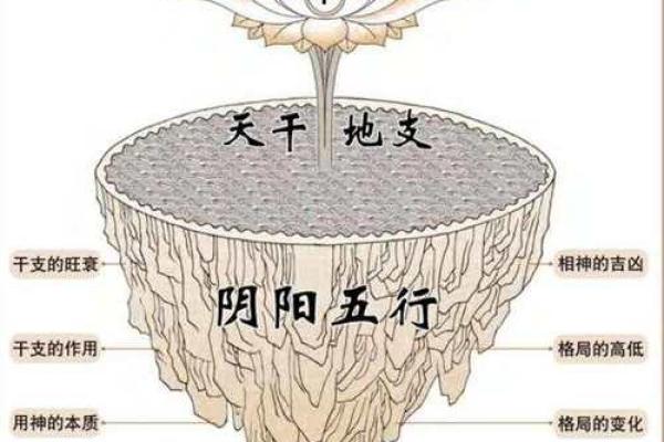八字命理化解方法，轻松改变命运走向