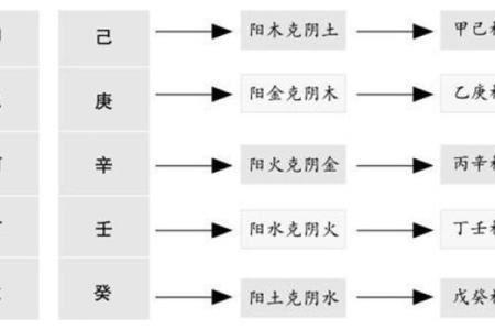 天干取神图：解析命理中的天干与运势的深刻联系