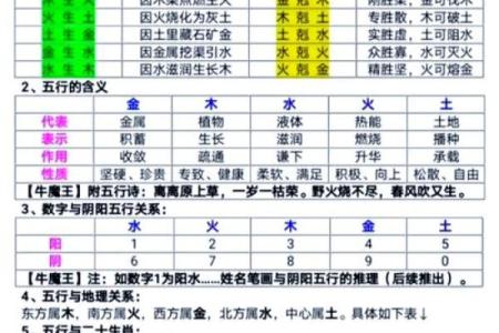 揭秘八字命造：精准批断，洞悉人生奥秘