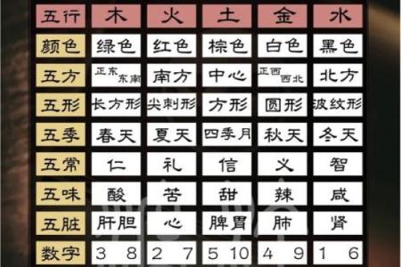 天干相生与命运轨迹：如何让五行为你所用