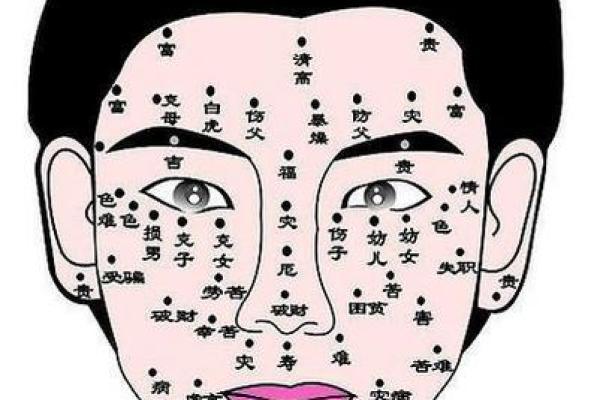 天生帝王命，痣相惊人解析