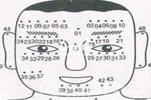 天生帝王命，痣相惊人解析