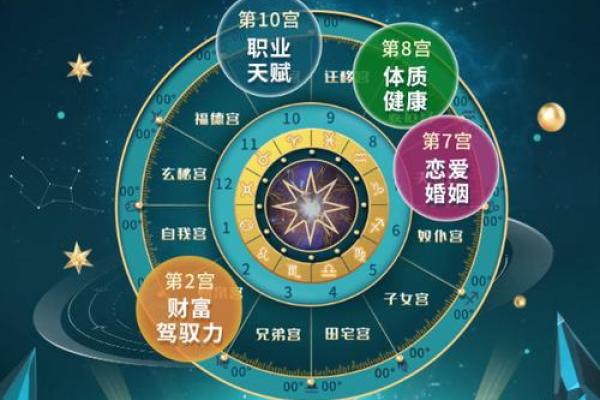 解锁命运密码：周易紫微斗数排盘APP带你探索人生轨迹