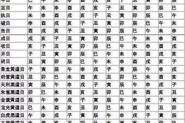 今天的天干地支是什么？揭秘万年历背后的玄机