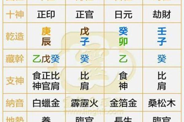 八字元亨排盘全解析：掌握命理，改变人生