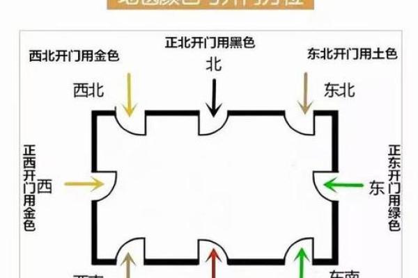 揭秘命理与购房方位的深层关系，选择合适方位助你运势飙升
