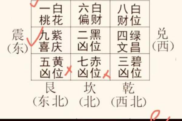 揭秘命理与购房方位的深层关系，选择合适方位助你运势飙升