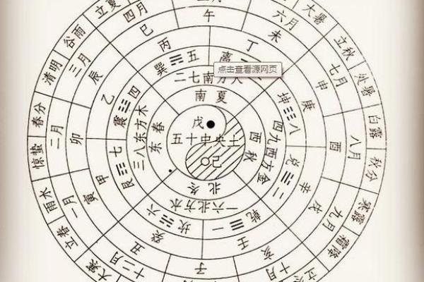 通过天干沐浴地解析你的命运走向