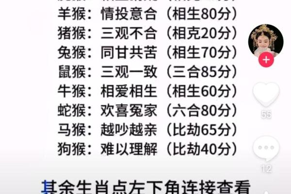属狗女与属猴男：揭秘最佳伴侣？