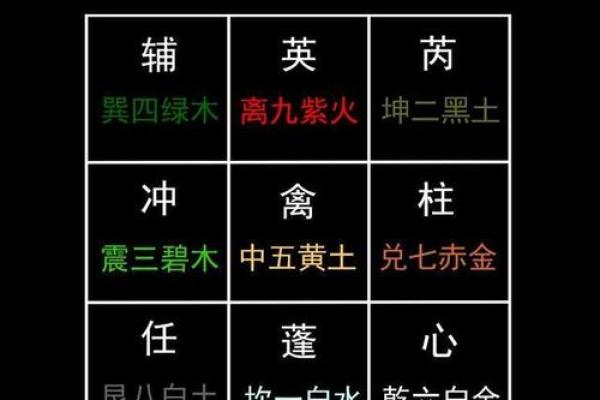 揭秘9宫命：人生运势的神奇布局
