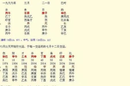 八字和万年历相结合，助你找到最佳生活轨迹