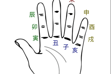 如何轻松下载大六壬在线排盘，快速掌握命运走势