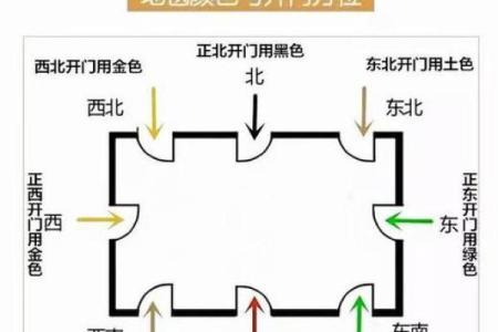 揭秘命理与购房方位的深层关系，选择合适方位助你运势飙升