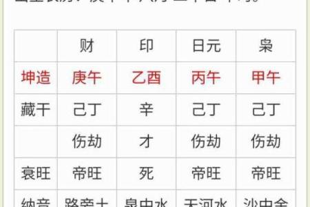 通过天干沐浴地解析你的命运走向