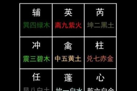 揭秘9宫命：人生运势的神奇布局