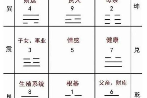 想知道自己未来如何？试试奇易八字算命的精准分析