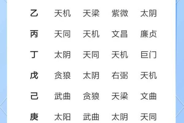 青龙玄武揭示天干背后的深刻奥秘