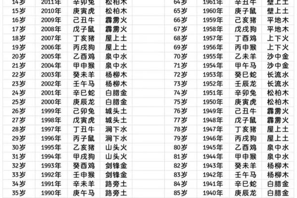99年五行运势揭秘：你的本命年究竟是什么命？