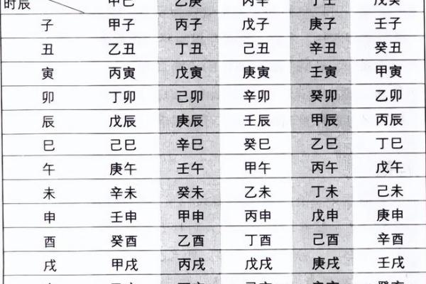 四柱八字排盘揭秘：如何准确分析你的命运走势